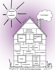 Grafik Prävention Disziplinplan