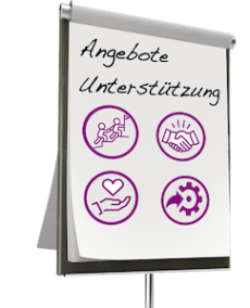 Flipchart Angebote Unterstützung
