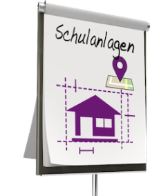 Flipchart Schulanlage
