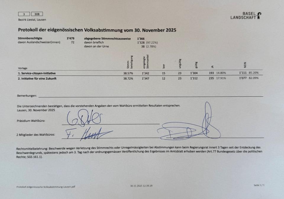 Eidg. Abstimmungsergebnisse